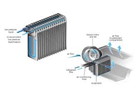 evaporator cleaner