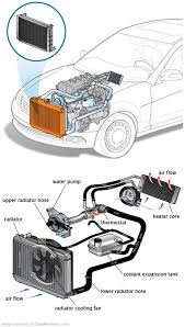 coolant leak