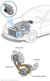 water pump